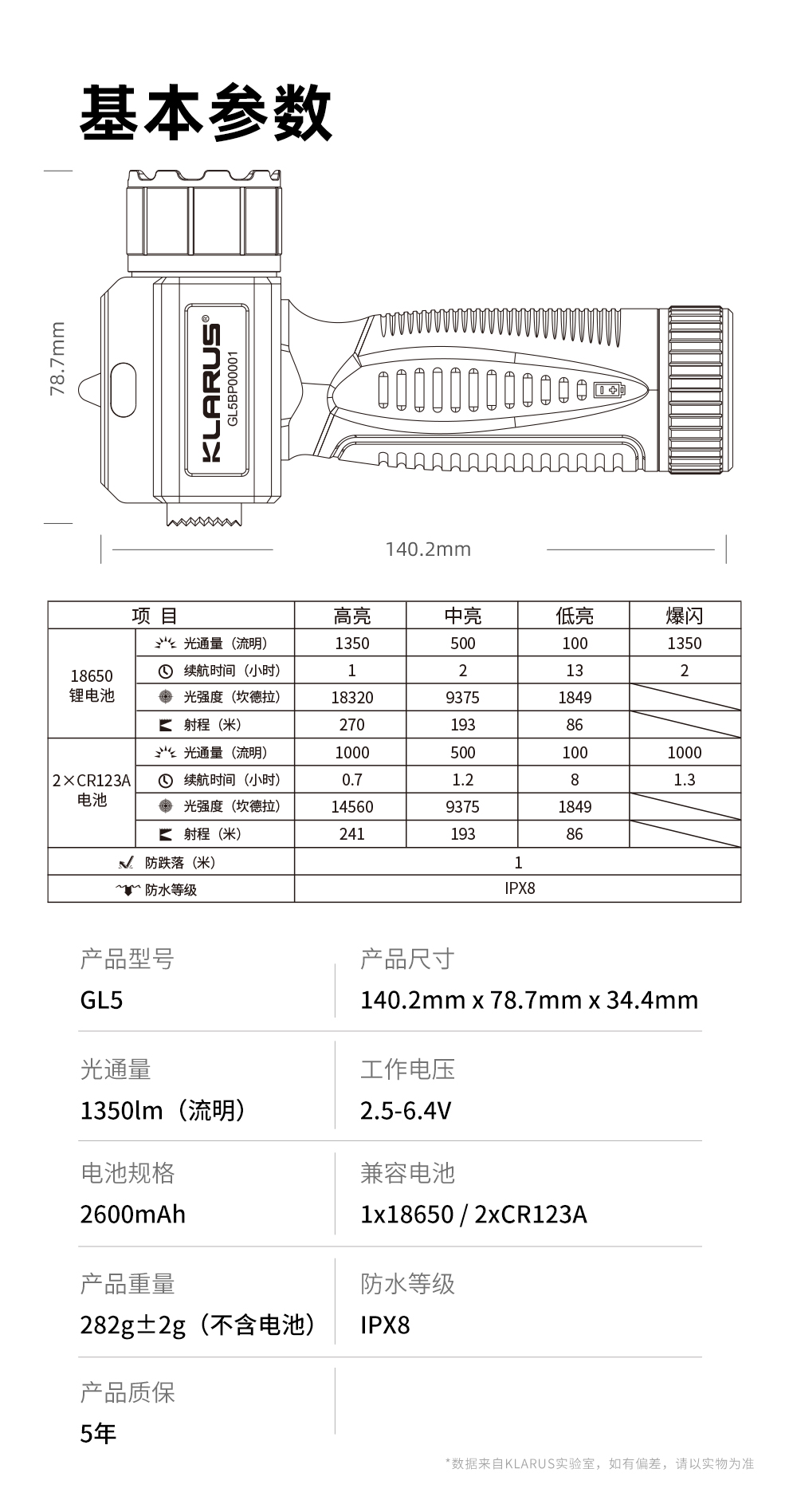 GL5发布稿-中文V2_12