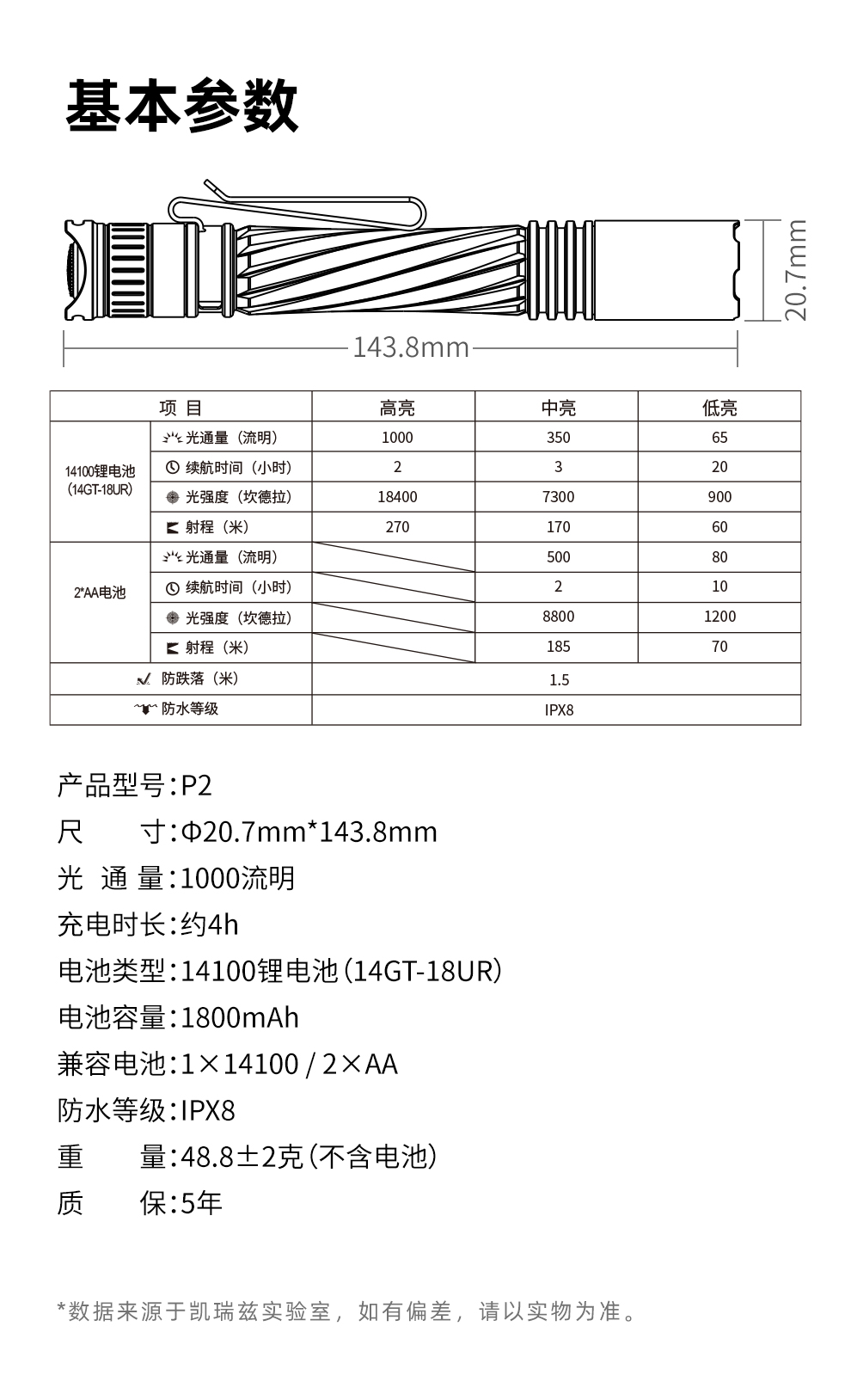 P2发布稿-中文_12
