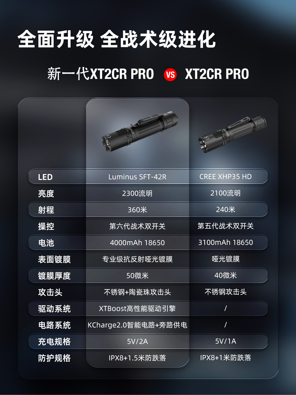 XT2CR-PRO2025-中文_18