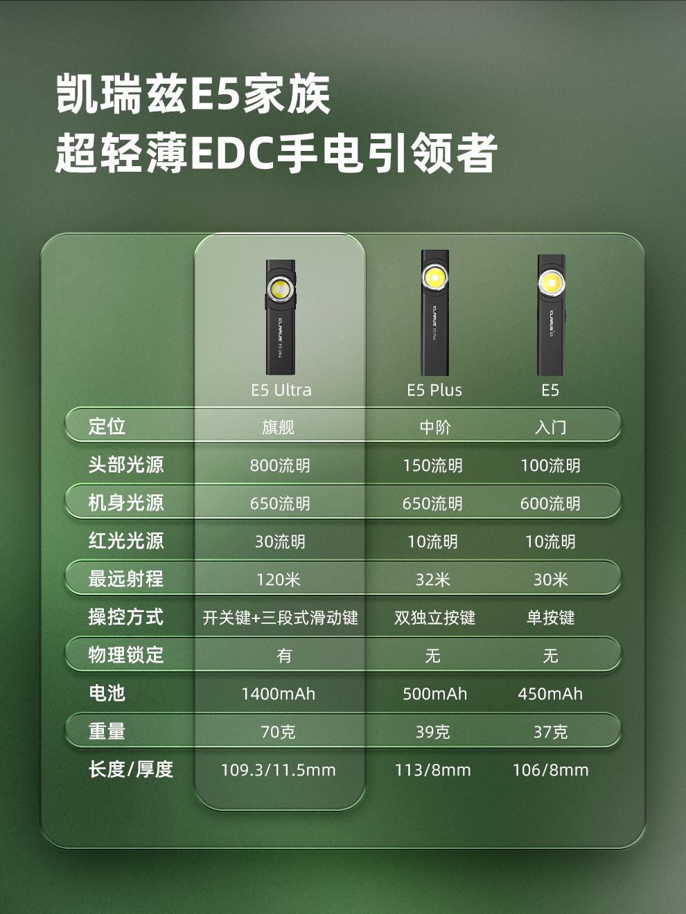 E5-Ultra发布稿中文_15