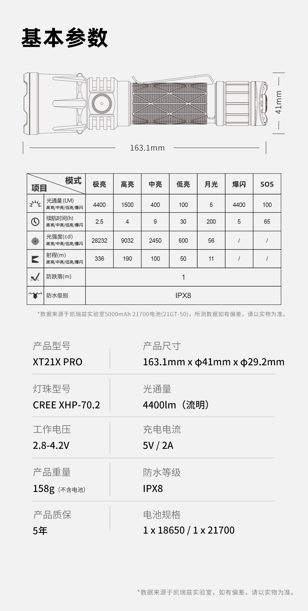 XT21X-PRO详情页-A3_17
