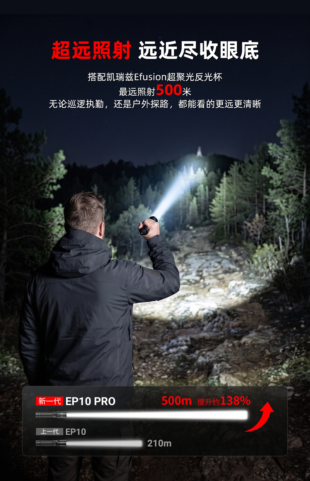 照得更远 视野更清