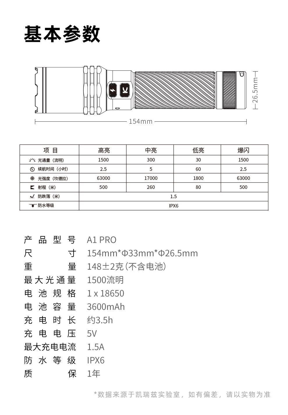A1-PRO-基本参数